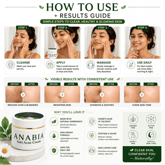 Anabia Anti Acne Face Cream – Oil Control & Acne Care Formula